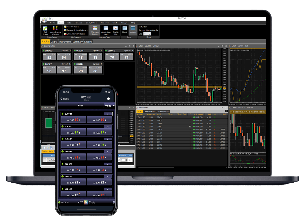 ActTrader Platform
