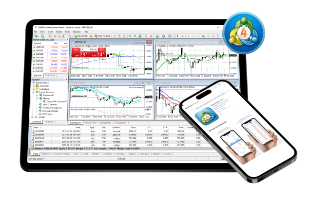 MetaTrader 4 Platform
